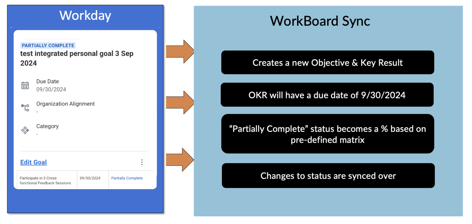 A screenshot of a workboard

Description automatically generated