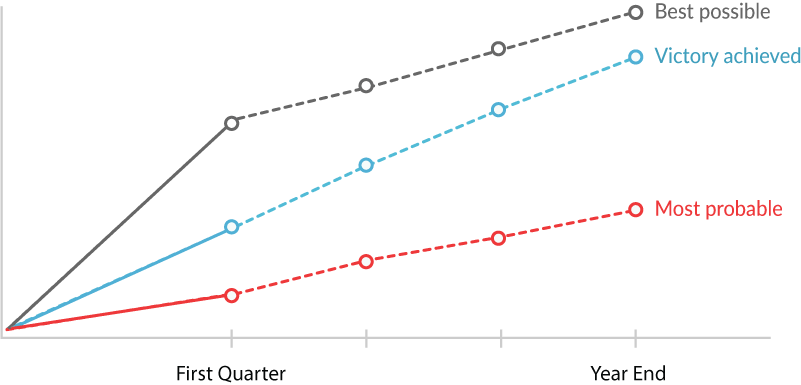 okr-retro-graph.png